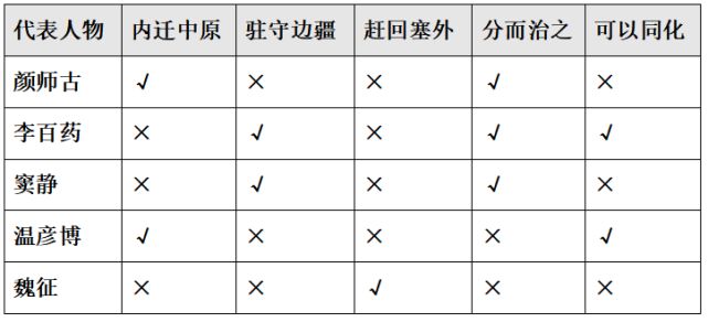 李世民不忍杀害10万俘虏，魏征：日后必为大患！结果多次应验